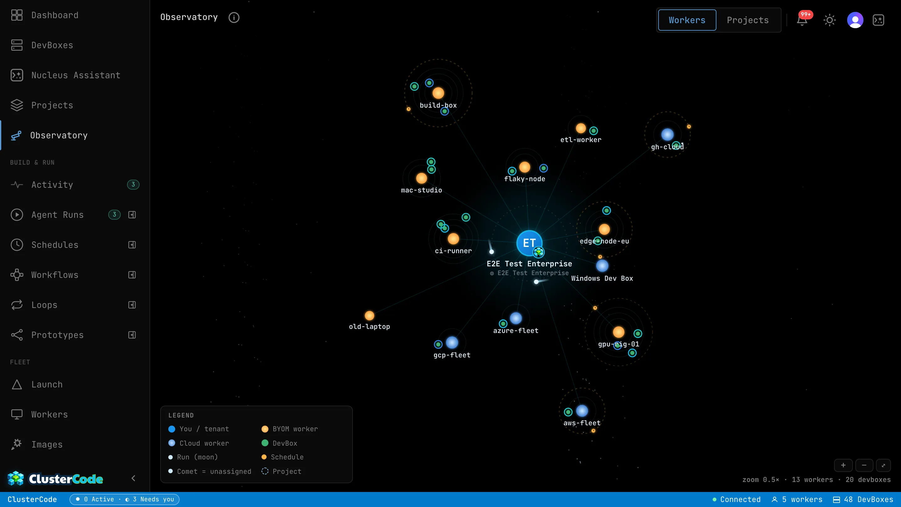 The Observatory galaxy view: the tenant sits at the center, with workers rendered as glowing suns (orange for bring-your-own-machine, blue for cloud workers) and DevBoxes orbiting them as planets. Runs orbit as moons, schedules trace dashed orbits, and a comet marks an unassigned run. A legend and a Workers/Projects lens toggle frame the map.