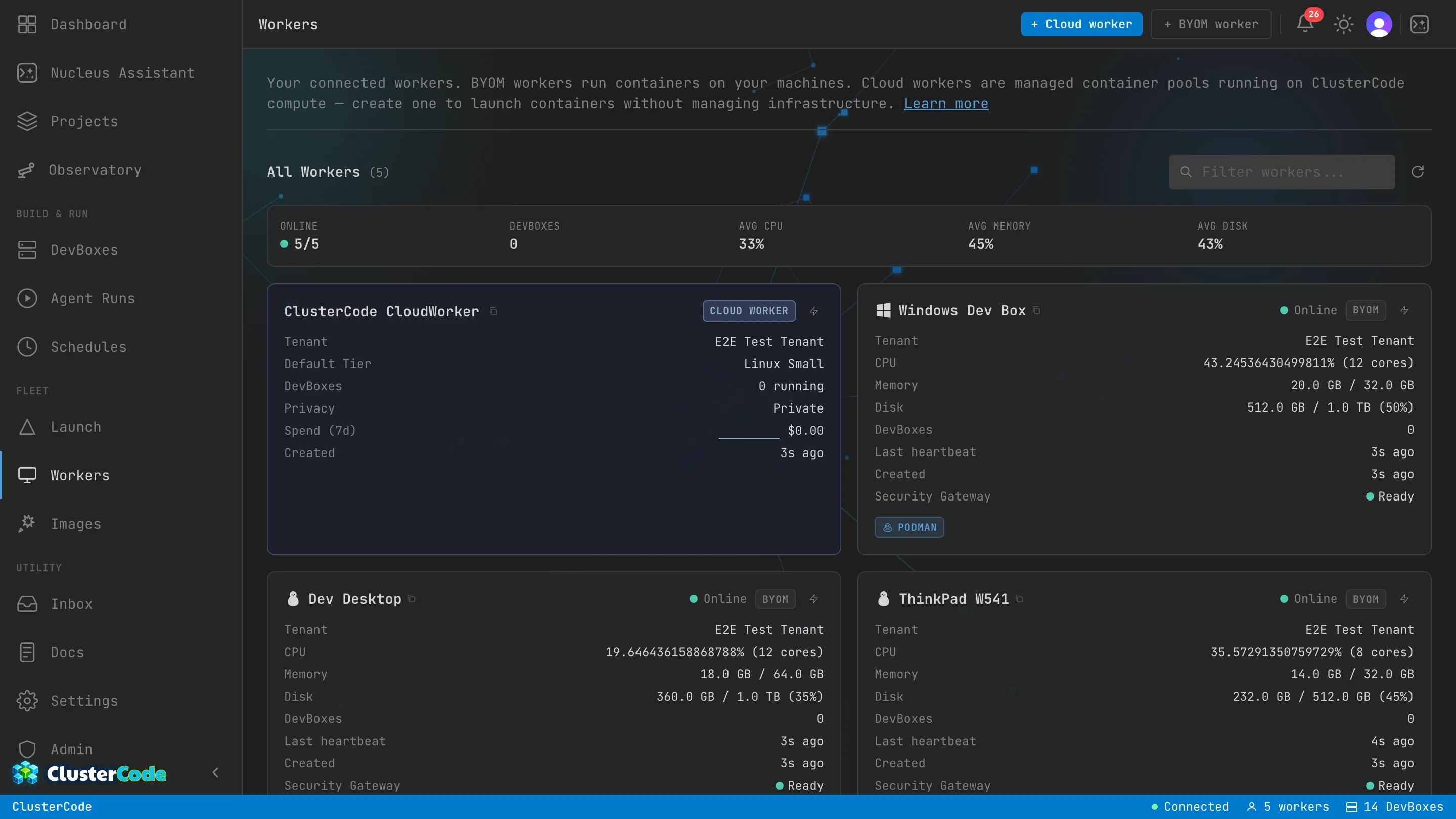 The Workers page showing three connected self-hosted workers, each card listing tenant, CPU, memory, disk, DevBox count, last heartbeat, and status.