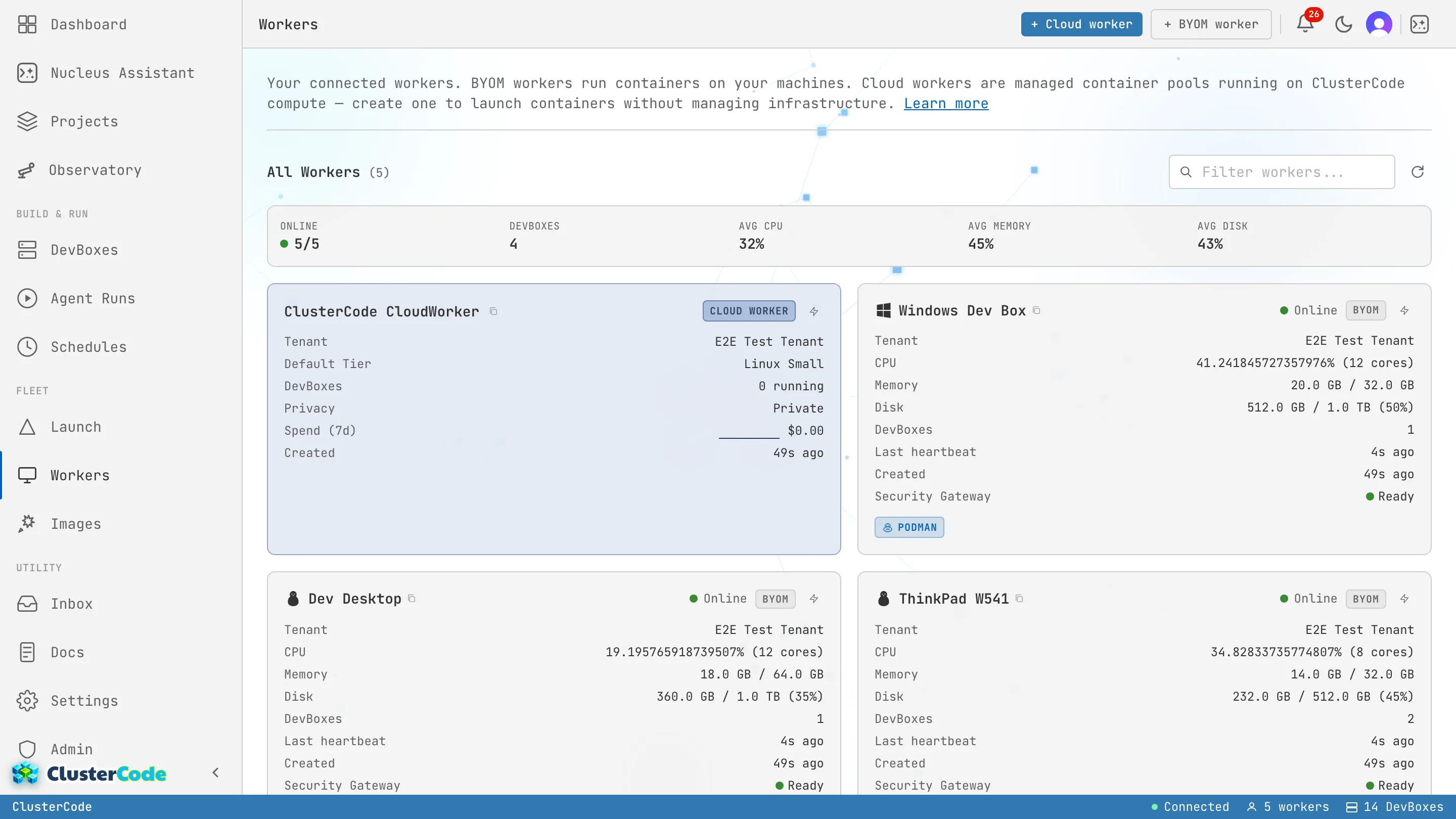 The Workers page showing three connected self-hosted workers, each card listing tenant, CPU, memory, disk, DevBox count, last heartbeat, and status.