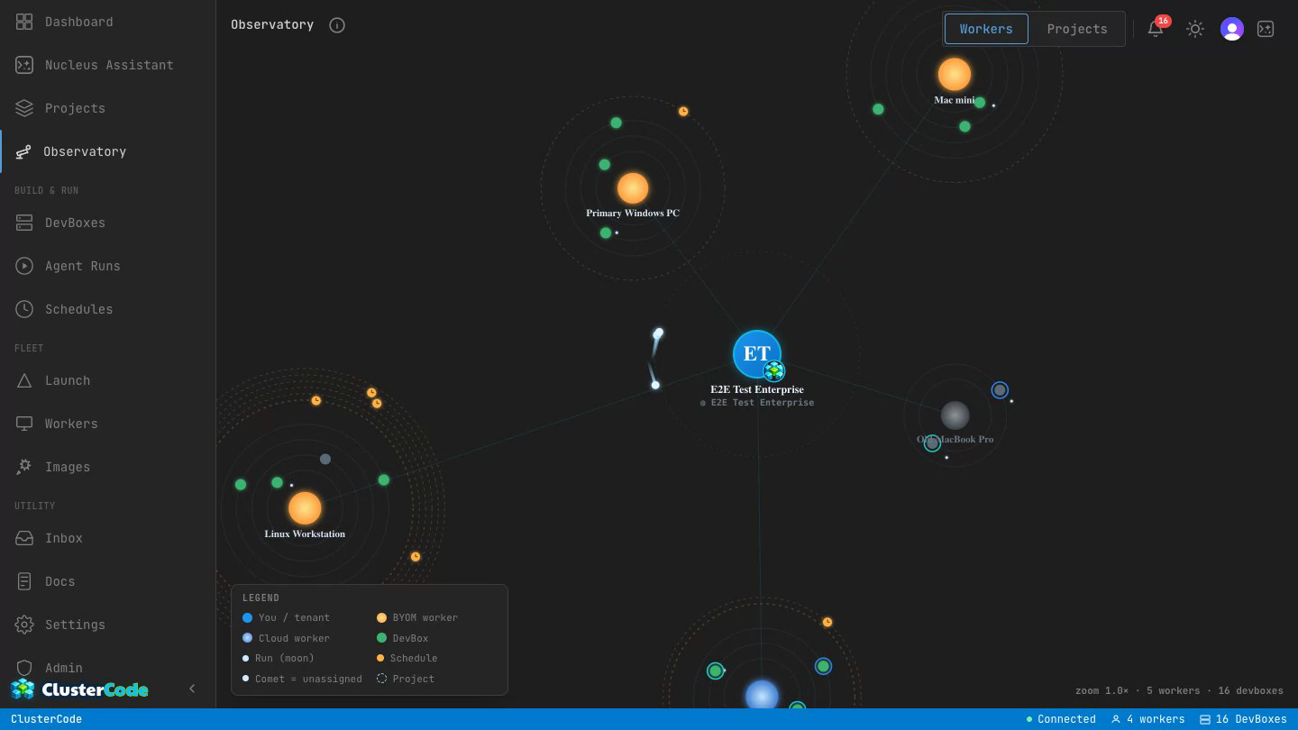 The Observatory galaxy view — the whole fleet as a navigable map: workers as suns (orange self-hosted, blue cloud), DevBoxes orbiting as planets, runs as moons, schedules as dashed orbits, and comets for unassigned work.