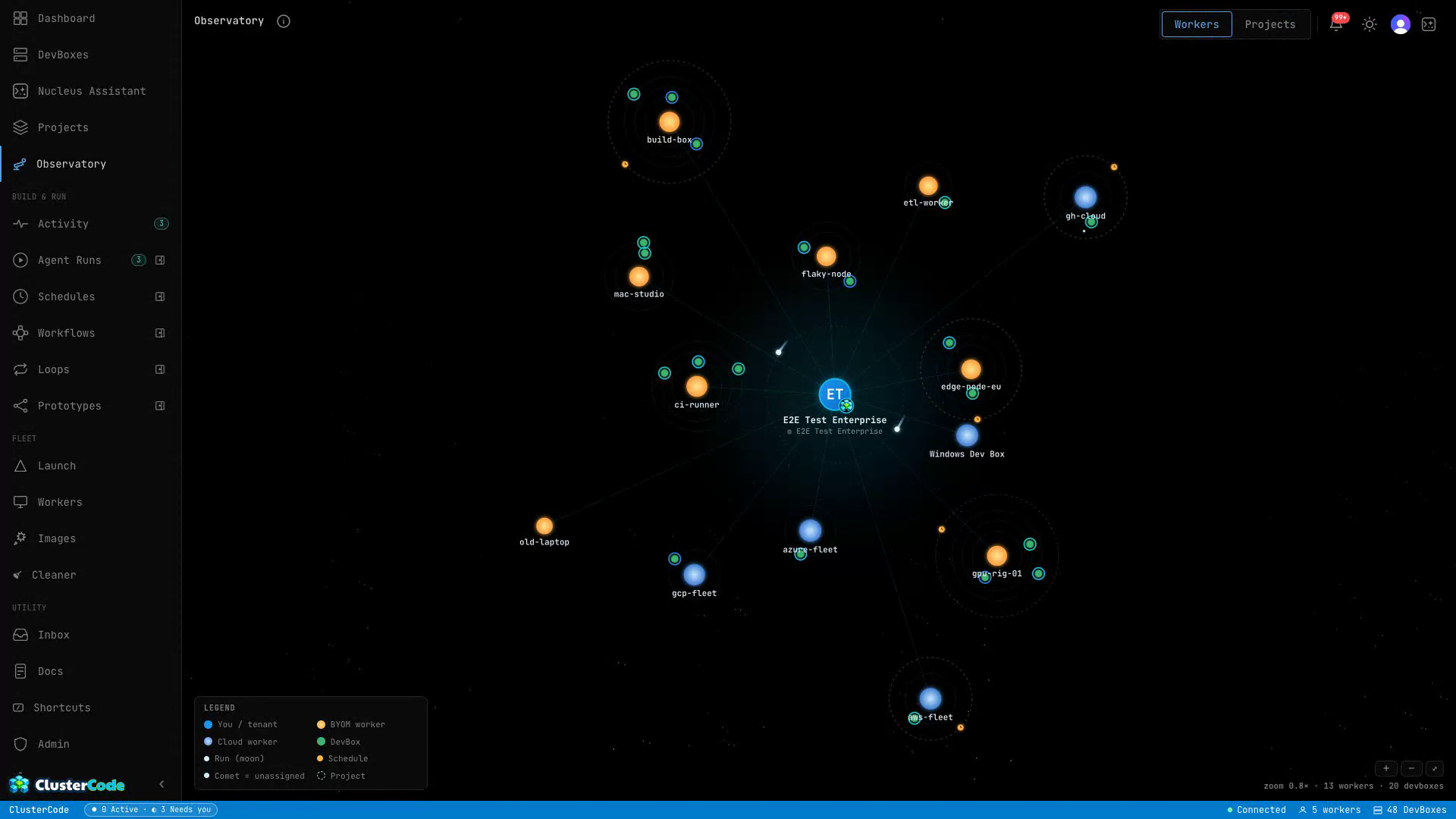 The Observatory galaxy view — the whole fleet as a navigable map: workers as suns (orange self-hosted, blue cloud), DevBoxes orbiting as planets, runs as moons, schedules as dashed orbits, and comets for unassigned work.