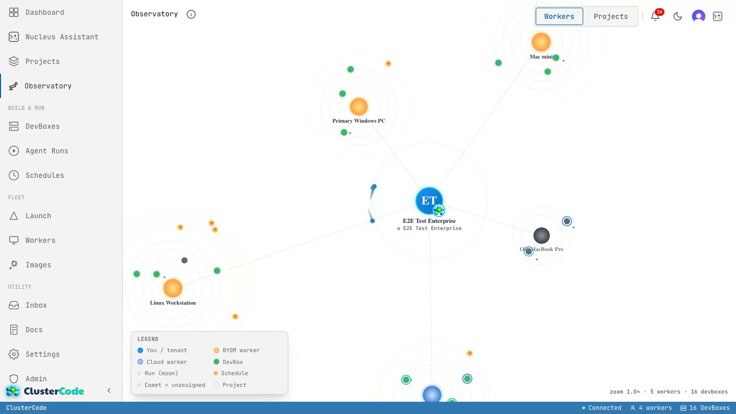The Observatory galaxy view — the whole fleet as a navigable map: workers as suns (orange self-hosted, blue cloud), DevBoxes orbiting as planets, runs as moons, schedules as dashed orbits, and comets for unassigned work.