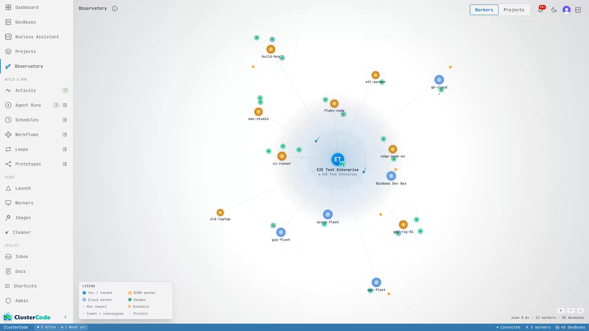 The Observatory galaxy view — the whole fleet as a navigable map: workers as suns (orange self-hosted, blue cloud), DevBoxes orbiting as planets, runs as moons, schedules as dashed orbits, and comets for unassigned work.