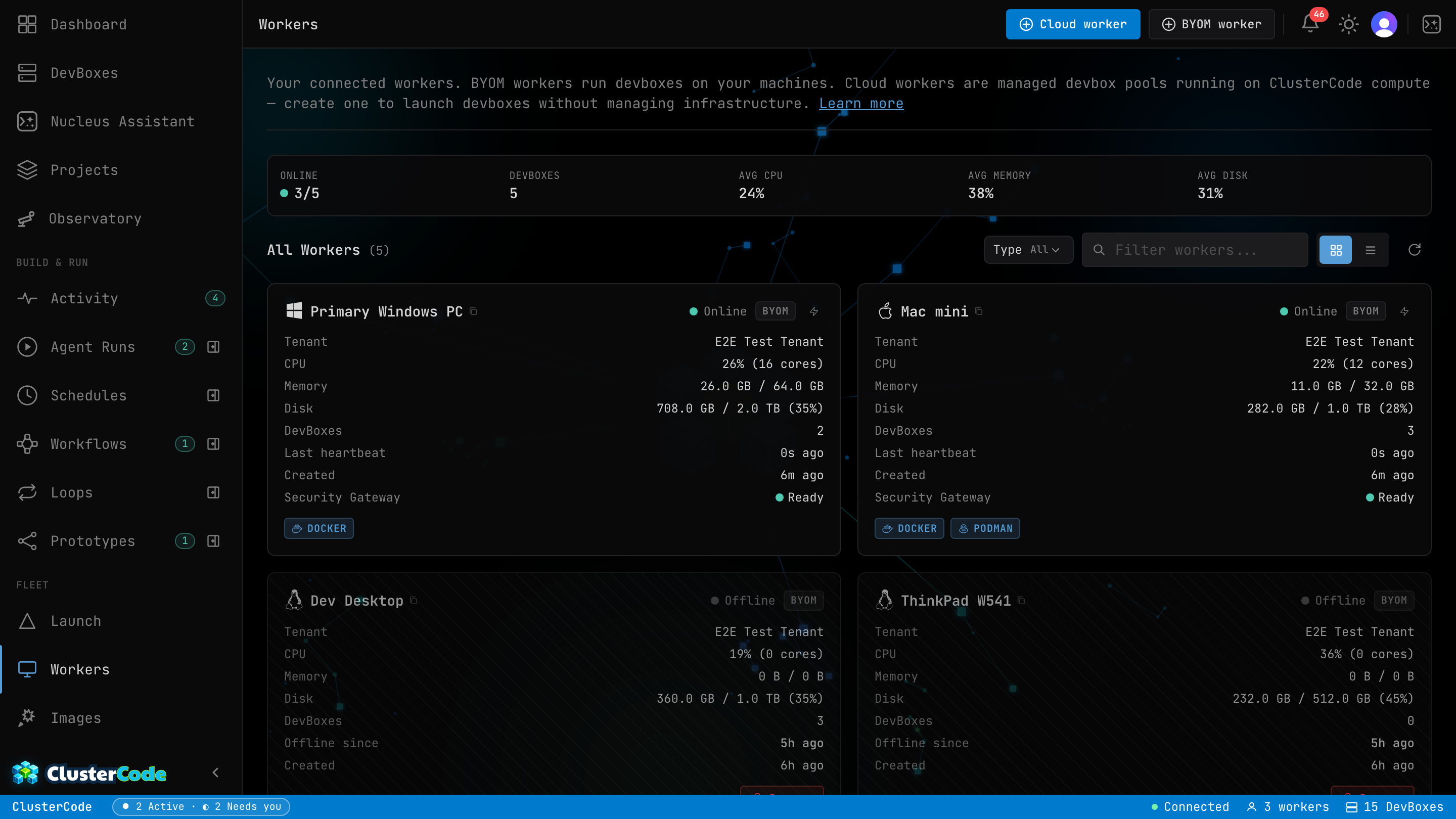 The Workers page — connected self-hosted and cloud machines, each with live CPU, memory, disk, and DevBox counts.